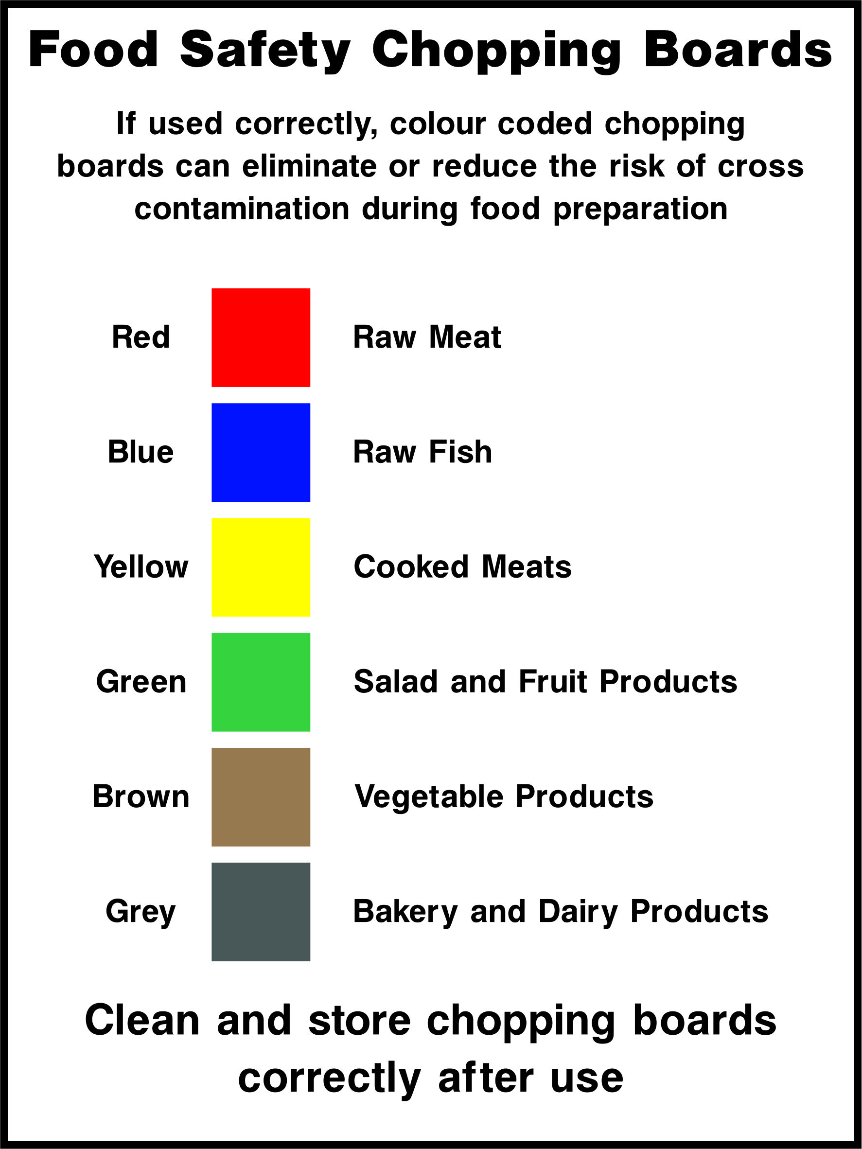 Chopping Board Safety Signs and Stickers